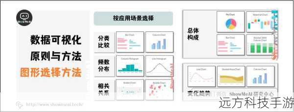 不同的脚本语言适用于不同的场景,JavaScript常用于Web前端,Python则在数据科学和自动化脚本中大放异彩,了解每种语言的特点,选择最适合你的项目需求的语言至关重要。