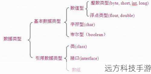 2.理解变量和数据类型