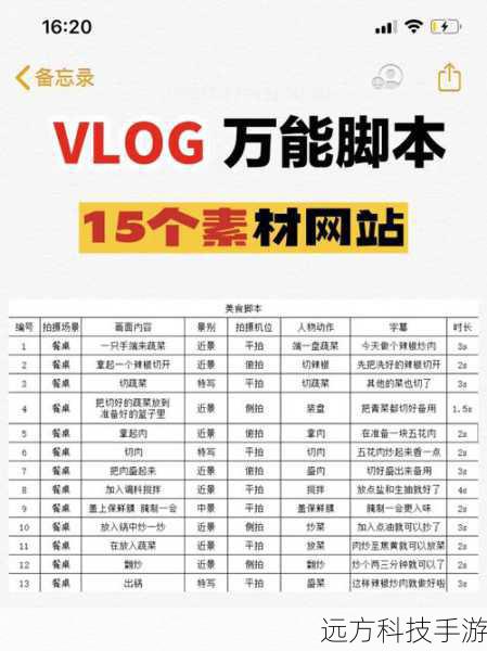 网站开发中的脚本应用