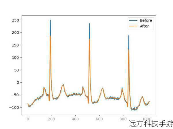 在预览区中,可以直观地看到调整效果,Neat Image提供了丰富的参数选项,如去噪模式、锐化级别、磨皮程度等,对于初学者,建议从简单的设置开始尝试,如开启去噪功能,逐步调整至满意效果。