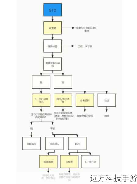 1、选择合适的任务:在低等级阶段,优先完成那些能直接提升工程学等级的任务,如“铁炉堡的工程学”、“奥格瑞玛的工程学”等,这些任务往往奖励较高,且易于完成。