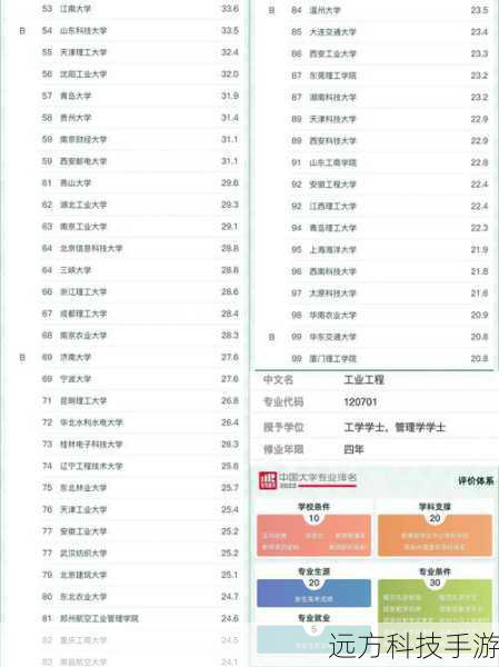 3、组队挑战:加入工程学专业队伍,共同完成工程学副本任务,既能提高效率,也能节省资源,暗月马戏团”的工程学挑战。