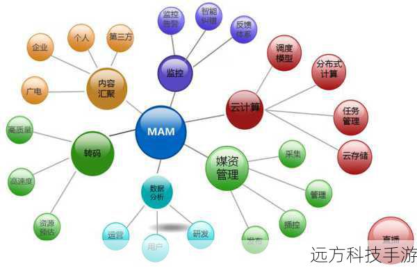 资源收集与管理