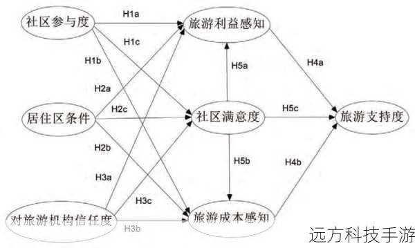 3、资源交换与交易:与不同地区的玩家进行资源交换,或者利用拍卖行进行资源交易,以获得自己缺少的材料或制作所需的道具。