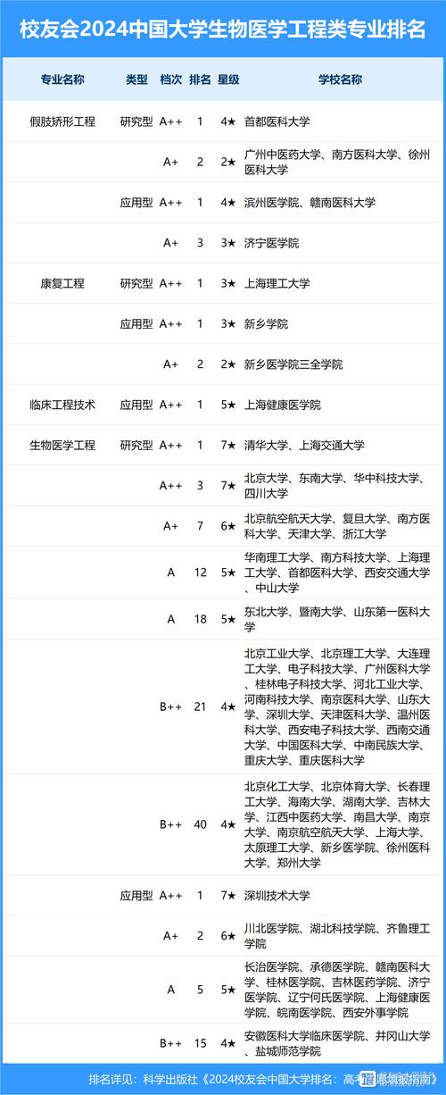 1、如何在有限的时间内快速提升工程学等级?
