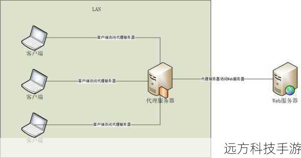 在数字化浪潮中,Nginx作为一款高性能的Web服务器和反向代理工具,成为了众多网站开发者和运维人员的首选,在日常操作中,我们可能会遇到一个看似简单却又令人头疼的问题——“Address already in use”,这句提示信息通常意味着Nginx试图绑定到已经被其他进程占用的端口,从而导致启动失败,如何优雅地解决这一问题呢?让我们一起来探索一下。