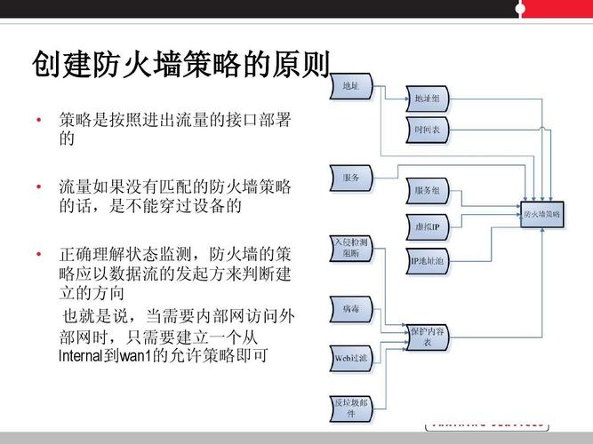 解决方案三:利用防火墙规则