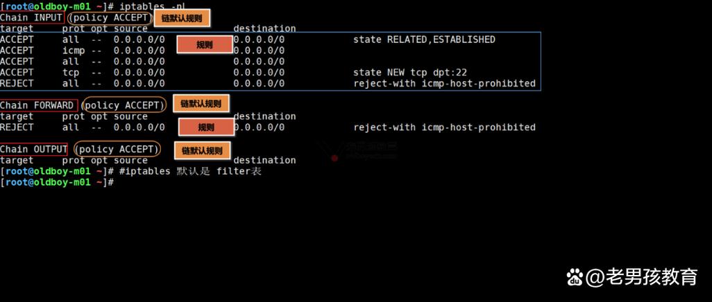 运行sudo ufw status 或sudo iptables -L 查看当前的防火墙规则。