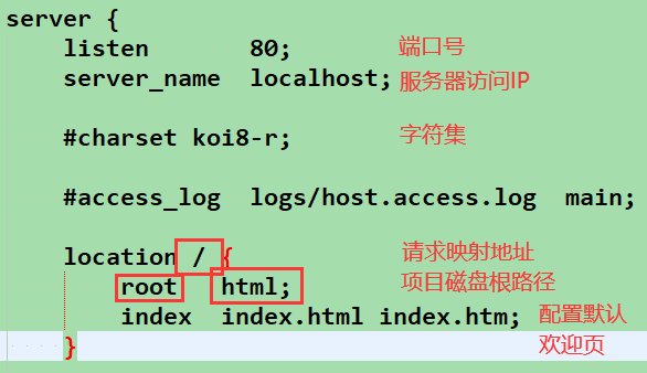 根据需要,添加新的规则或修改现有规则以允许Nginx使用指定端口,使用sudo ufw allow 8080/tcp 来允许通过8080端口的TCP连接。