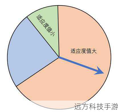 可以通过引入颜色随机函数或者使用颜色轮盘算法来实现颜色的变化,可以使用random模块生成随机颜色,或者使用HSV色彩模型来创建一组预定义的颜色变化序列,然后在循环中根据当前迭代次数改变颜色。