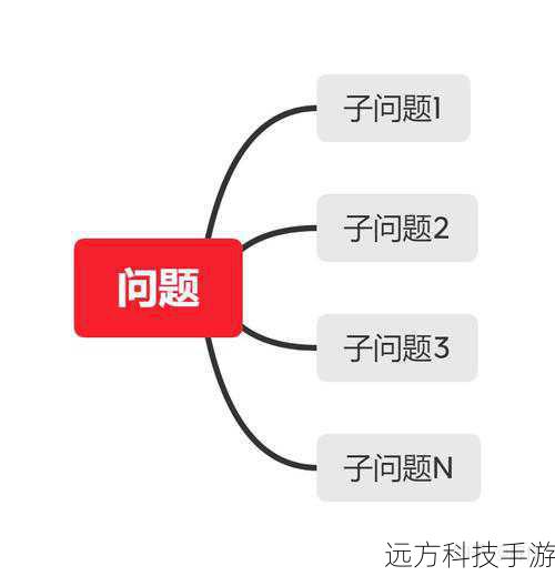 问题二: