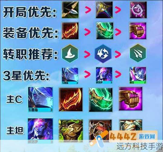 魔抗斗篷：针对敌方法师阵容，提高法术防御。