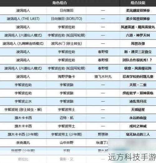 Q1:死亡骑士新手任务中如何有效利用技能组合?