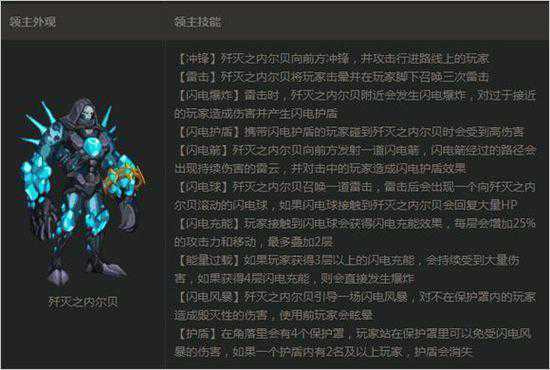 《安图恩舰炮防御战》作为《地下城与勇士》(DNF)中极具挑战性的副本之一,不仅考验玩家的操作技巧,更需要团队间的默契配合,本篇攻略将从基础操作、队伍配置、策略布局三个方面出发,帮助新手玩家逐步成长为安图恩防御战的高手,最终实现全流程通关的荣耀。