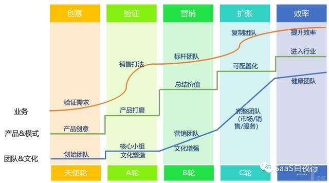策略布局