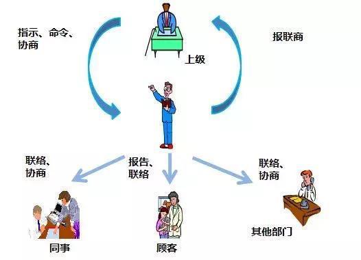 4、团队沟通:建立良好的团队沟通机制,通过语音聊天等方式,实时交流技能CD状态,及时调整策略,确保团队的整体输出效率。
