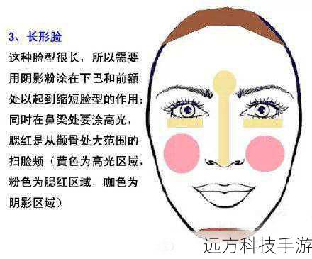 1、面部基础参数:包括但不限于脸部大小、眼睛间距、鼻子形状、嘴唇厚度等。
