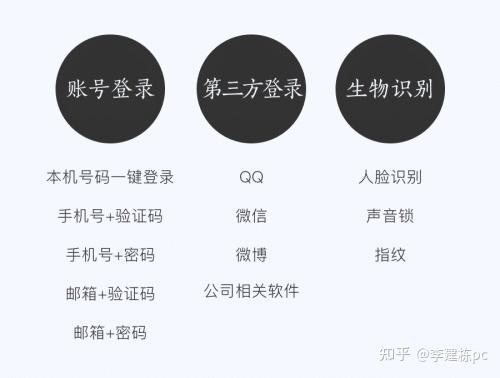 Q3:1Password是否支持生物识别登录?