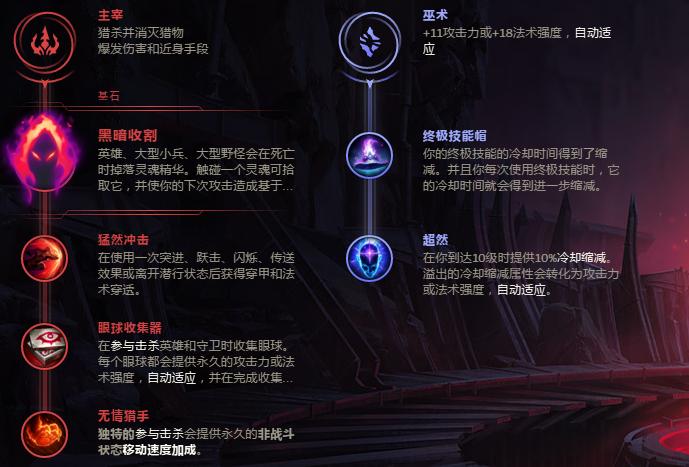 主宰:电刑+猛然冲击+眼球收集器+无情猎手,电刑提供爆发伤害,猛然冲击增加额外伤害,眼球收集器提升攻击力,无情猎手提高移速,适合石头人快速切入战场。