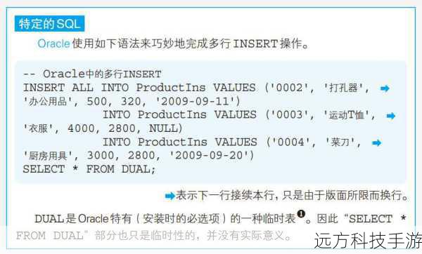 如何使用INSERT INTO SELECT语句?