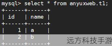 INSERT INTO SELECT语句的使用方法相当直接,它的基本格式如下:
