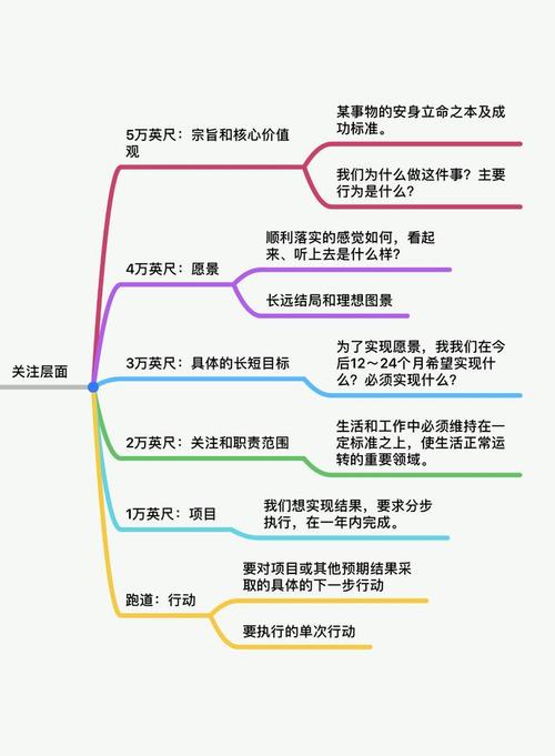 回答3: 高效收集物品的关键在于规划路线和优先级,在开始任务前,先了解地图上的所有可收集物品位置,制定合理的路线,优先收集对完成任务有帮助的物品,如特殊工具、升级材料等,在执行任务的过程中,保持警觉,不要错过任何可能的隐藏物品。