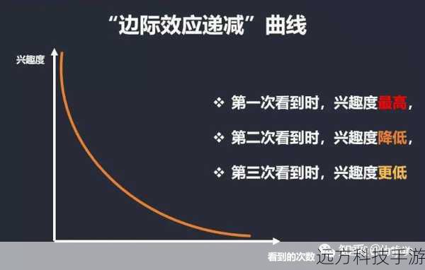 稀缺性:某些物品在游戏中的获取难度,以及其在市场上的流通情况。