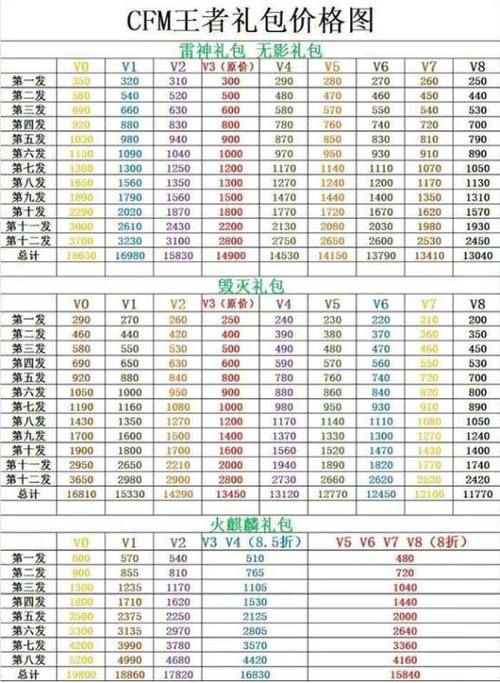 性价比:礼包的价格与包含内容的价值比值,是否物有所值。