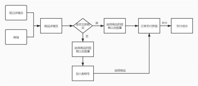 购买攻略