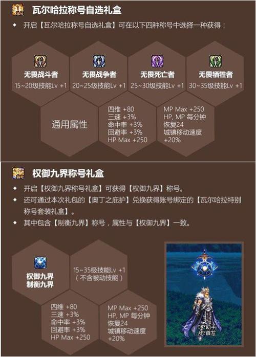 通过以上内容的介绍和解析,相信玩家们对2014年DNF劳动节礼包有了更全面的了解,能够更加明智地选择适合自己的礼包,享受游戏带来的乐趣与成就。