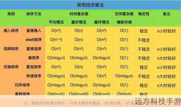 在编程的世界里,排序算法犹如构建大厦的基石,对于任何一位程序员而言,掌握几种高效、实用的排序算法至关重要,让我们一同探索Java中最为常用的八大排序算法,从它们的原理出发,深入理解并实践这些算法的魅力。