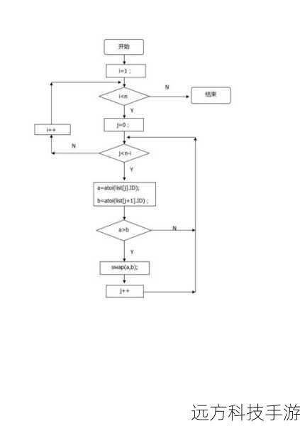 1. 冒泡排序(Bubble Sort)