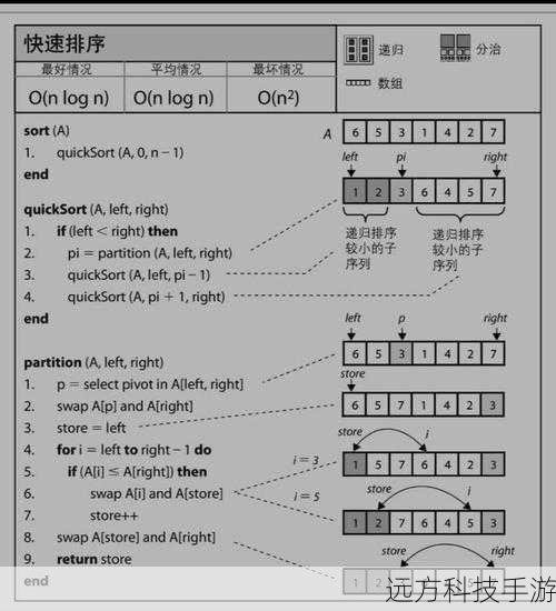4. 快速排序(Quick Sort)