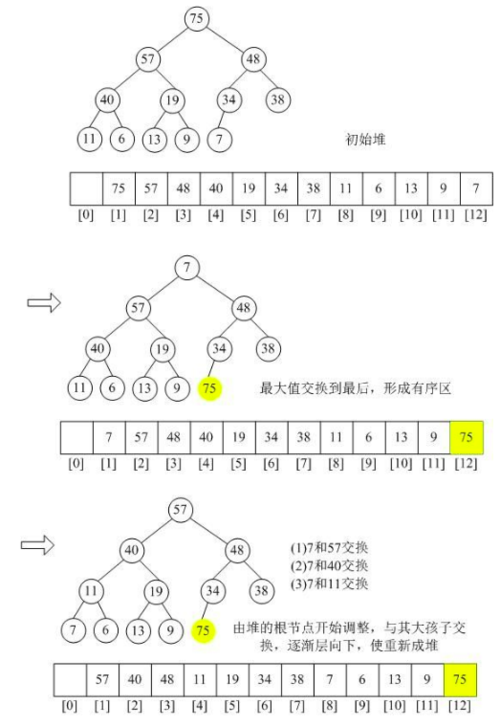 6. 堆排序(Heap Sort)