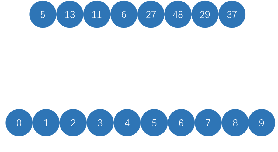 8. 桶排序(Bucket Sort)