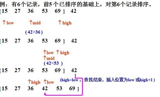 排序算法问题解答: