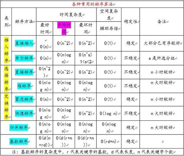 2、快速排序的稳定性如何?