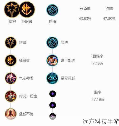 符文搭配:主宰+启迪