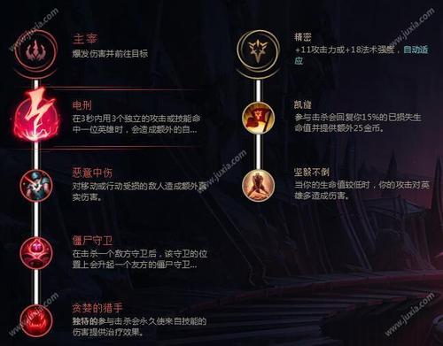 关于LOL S7诺手天赋符文出装的常见问题解答: