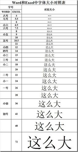 2. 大小对比:字体大小差异