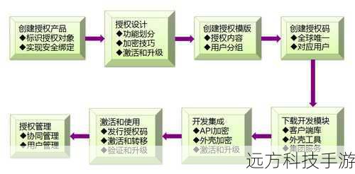解决方案: