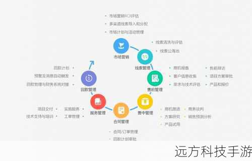 解决方案: