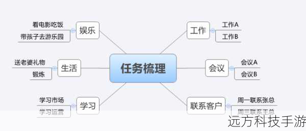 示例2:工作与娱乐并行
