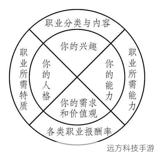 随从选择与搭配策略