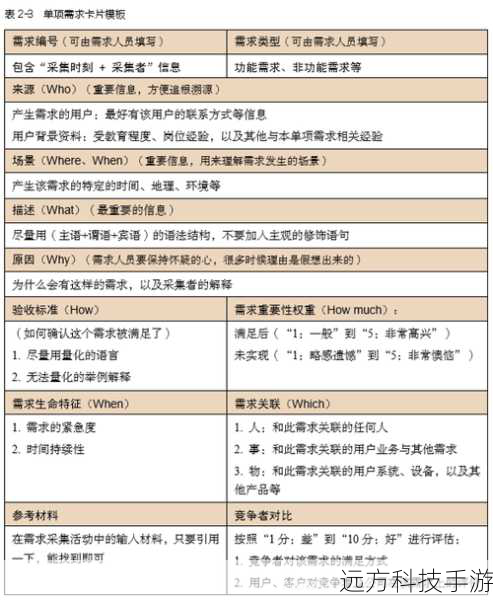 搭配策略上,建议根据自己的主要任务类型(采集、制造、战斗等)进行组合,可以配备一些专门负责采集资源的随从,或者是一些能够快速运输物资的随从,以提高效率。