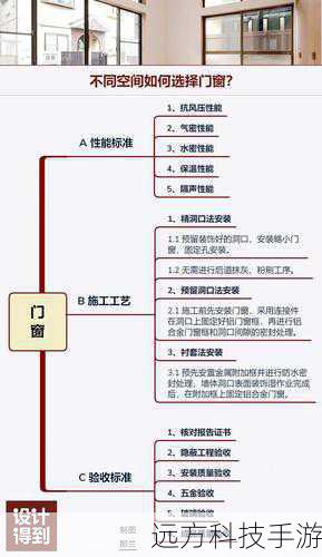 步骤四:选择安装类型