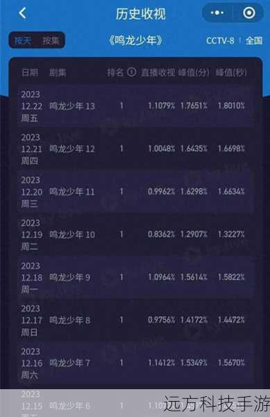 1. 选角自由度提高