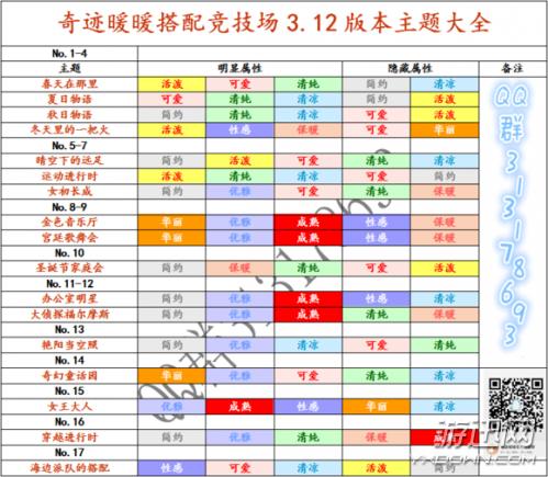 2、在《奇迹暖暖》中如何有效提升搭配技能?