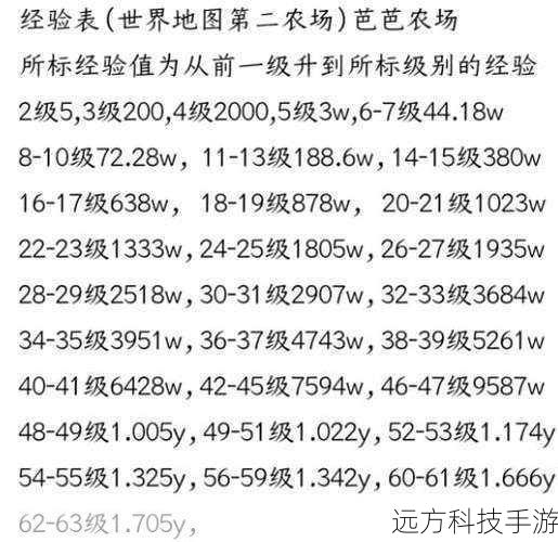 Q1:如何快速提升农场等级?