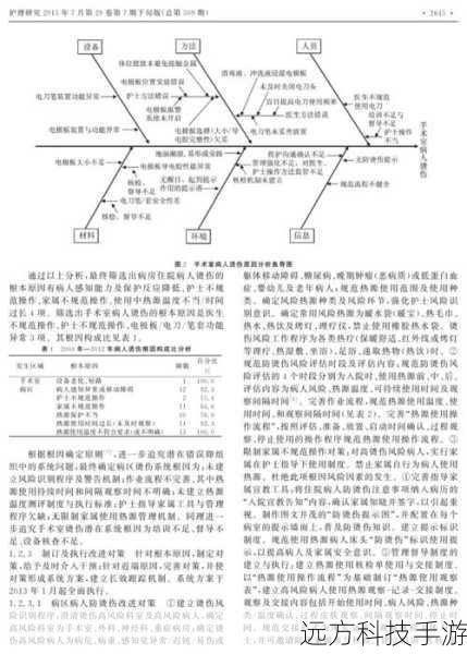 1. 识别问题:分析损伤情况